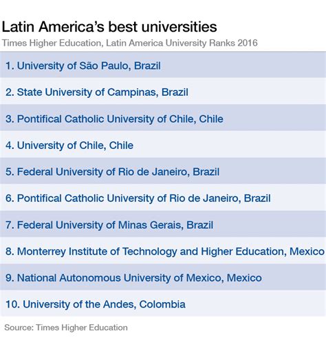 list of colleges in brazil